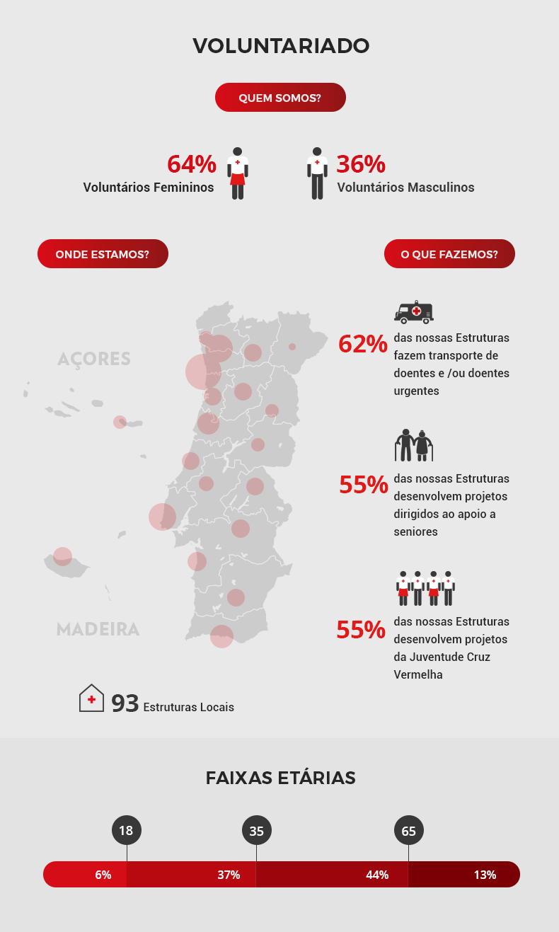 Voluntários Voluntários